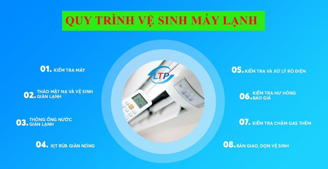 quy-trinh-ve-sinh-may-lanh