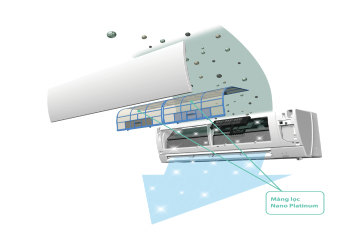 dienlanhlocthienphat