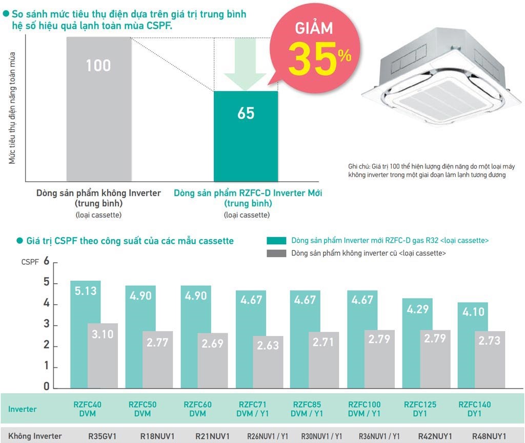 tiet-kiem-nang-luong