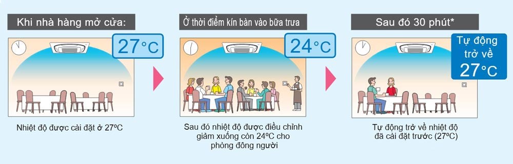 dieu-khien-luong-gio-thong-minh