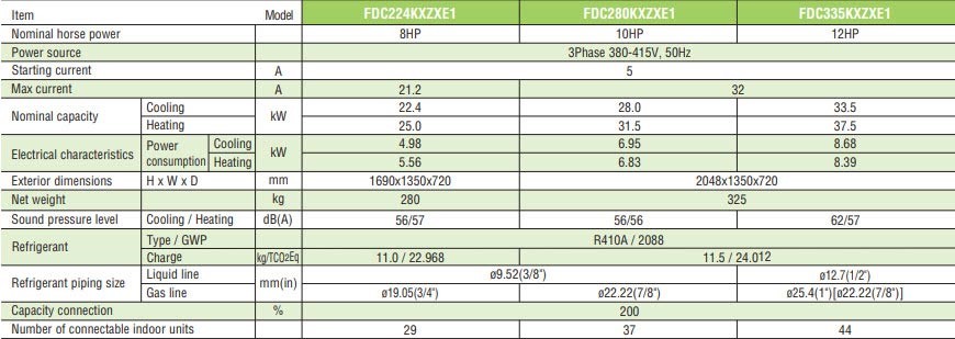Dàn nóng VRV Hiệu suất cao Mitsubishi Heavy Inverter 8.0 HP (8 Ngựa)