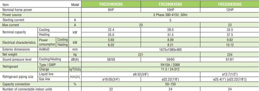 dan-nong-vrv-mitsubishi-heavy-micro-inverter-12-0hp