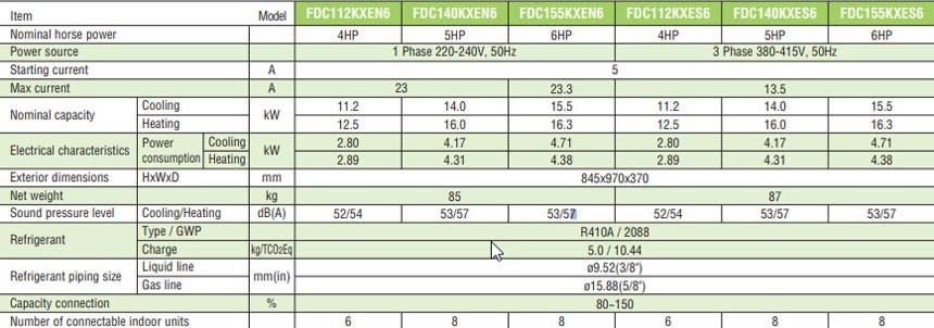 dan-nong-vrv-mitsubishi-heavy-micro-inverter-1