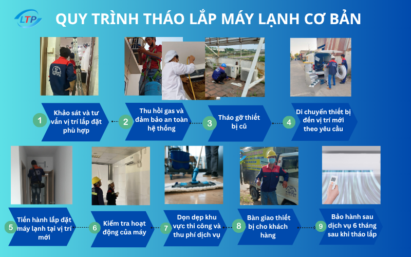 quy-trinh-thao-lăp-may-lanh-co-ban