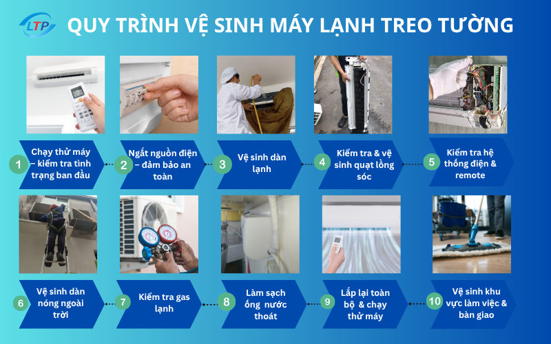 quy-trinh-ve-sinh-may-lanh-treo-tuong