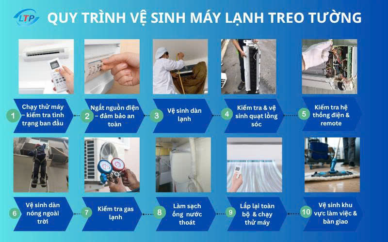 quy-trinh-co-ban-ve-sinh-may-lanh